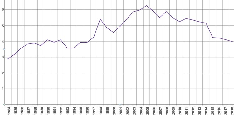 Kronekursen 1984 - 2018